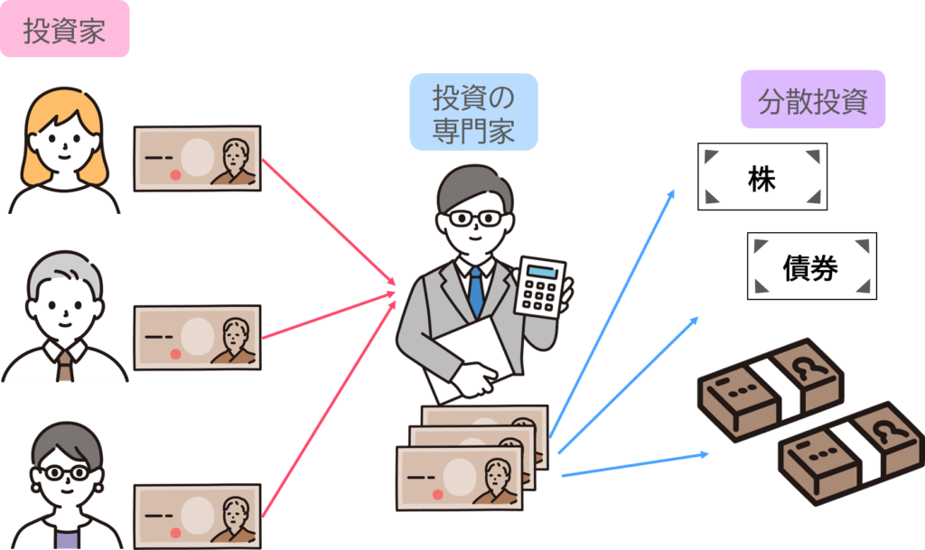 投資信託の仕組み